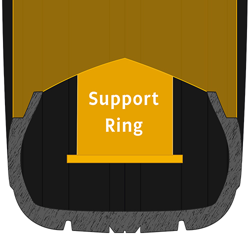 Anvelope runflat cu inel interior support ring