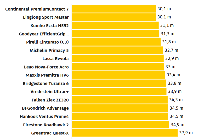 adac